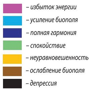 значение цветов кольца