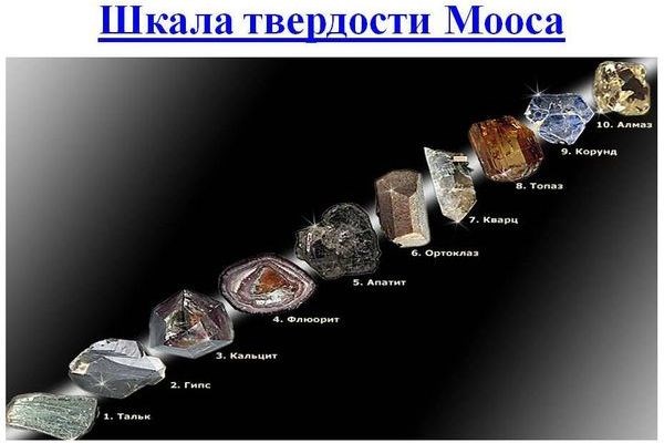 Минералы и