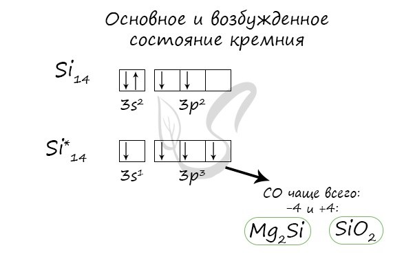 Силикат