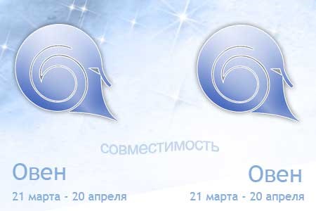Мужчина Овен – характеристика, особенности